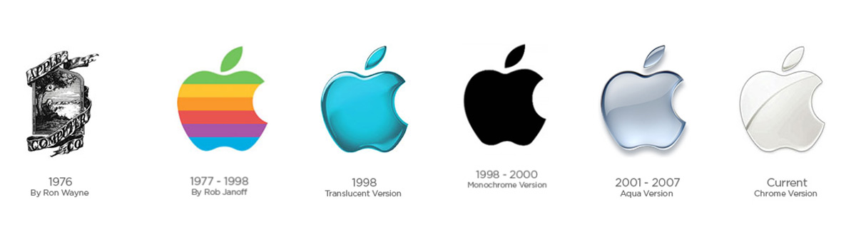 Evoluzione del logo Apple