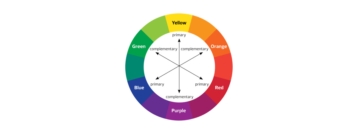 Ruota dei colori di base