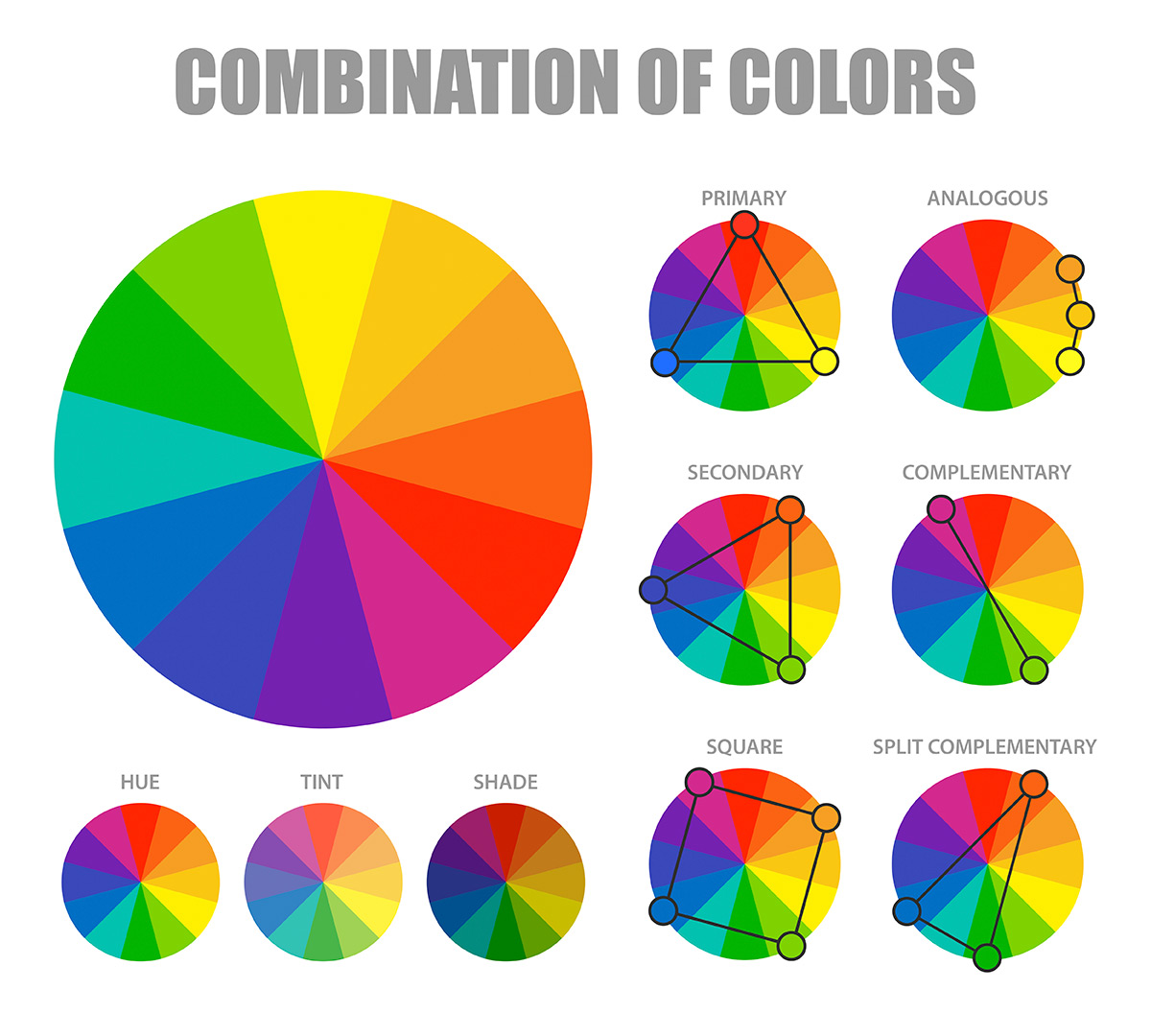 Combinazioni della ruota dei colori