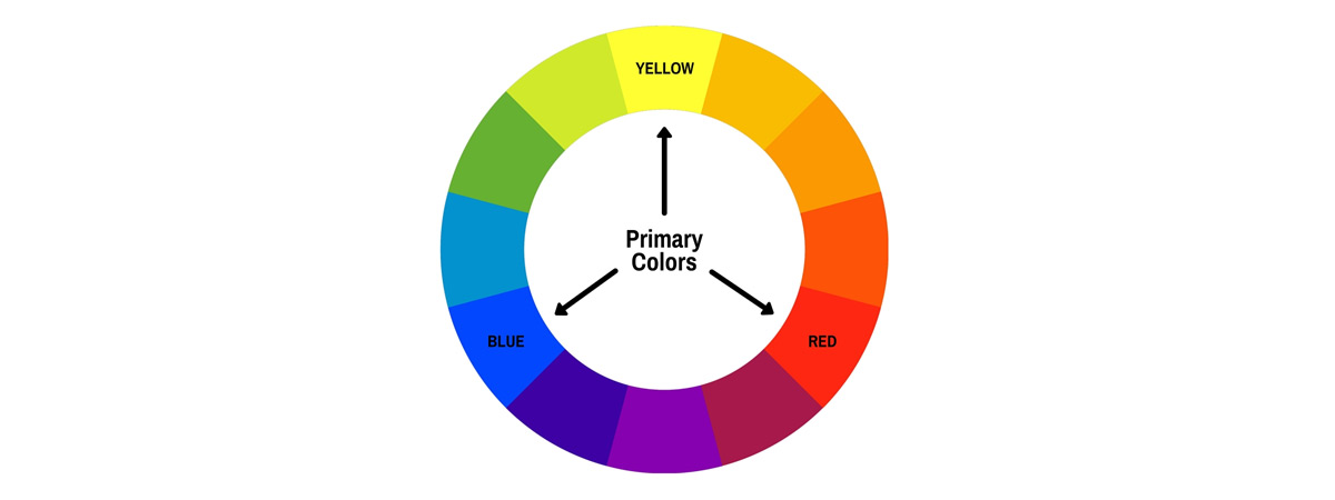 Ruota dei colori primari