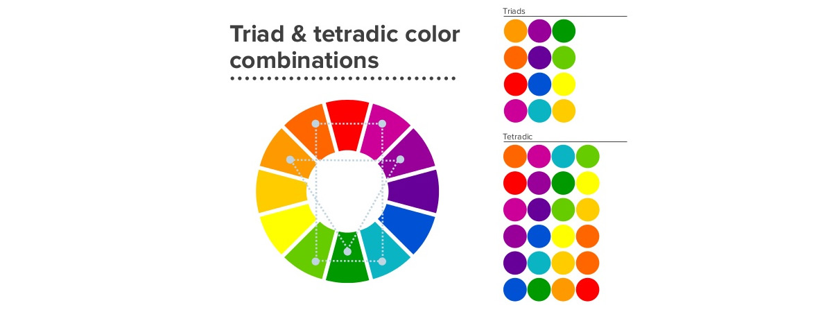 Ruota dei colori delle squadre Tradic