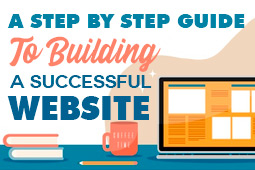 La nostra guida passo dopo passo per la creazione di un sito web di successo per principianti