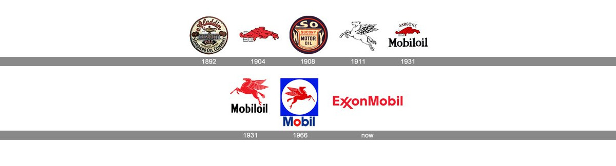 Mobile logo evolution